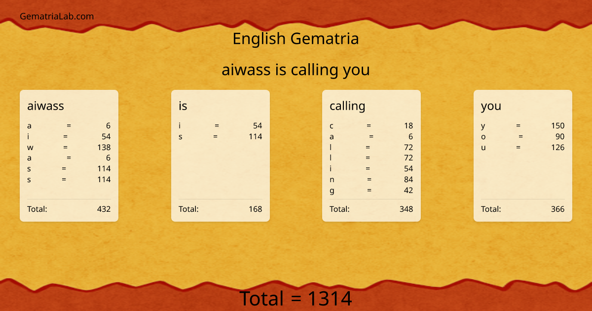 aiwass is calling you in english Gematria